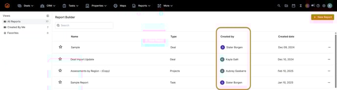 Created By Report Builder