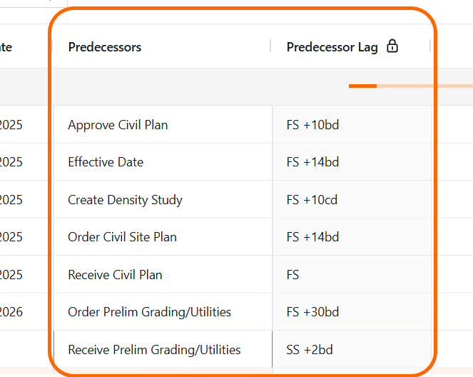 Predecessors Expected Behavior-1