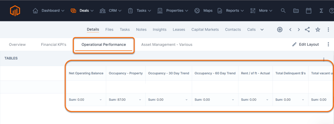 Tables - Operational Performance