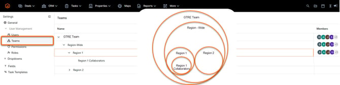 Teams - Records Access Illustration