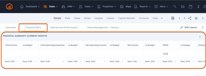 table- Financial KPIs